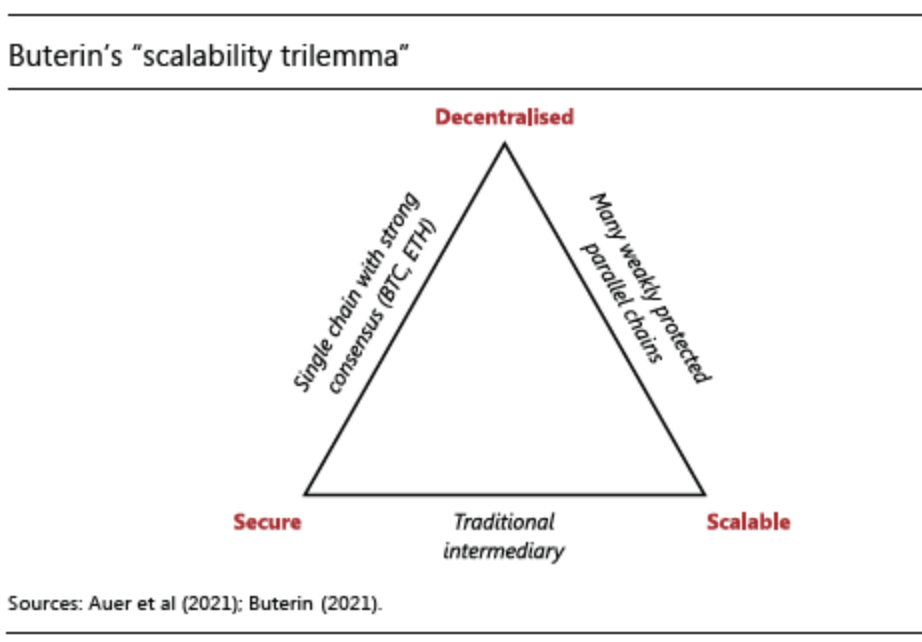 Scalability Trilemma